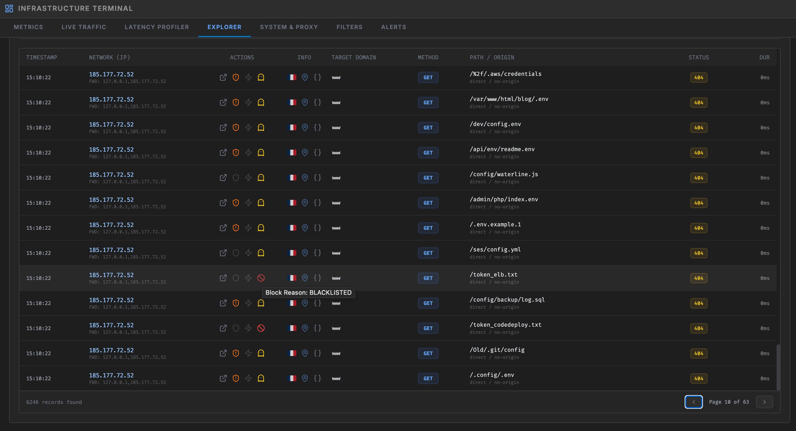 Request explorer showing a credential-scanning bot whose probes are all answered with 404 and automatically blacklisted